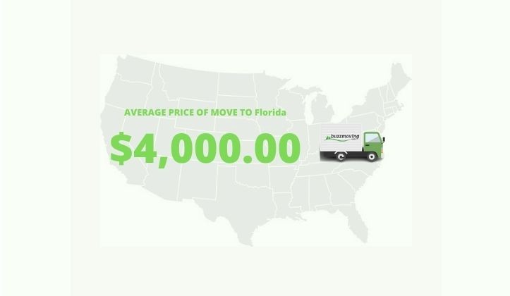 cost to move to florida