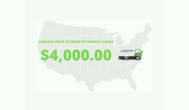 moving from california to pennsylvania cost