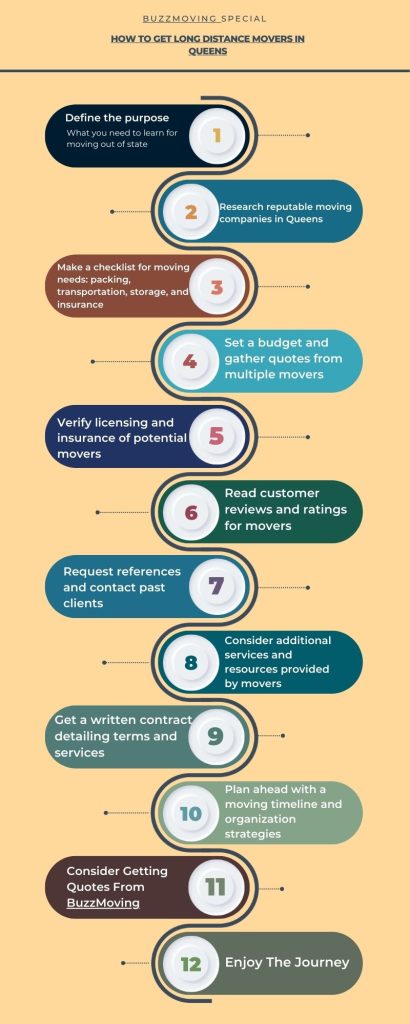 long distance movers queens-infographics